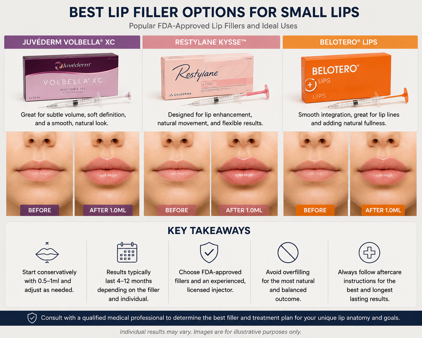 Lip filler options for small lips, with examples of subtle before-and-after results and different filler choices.